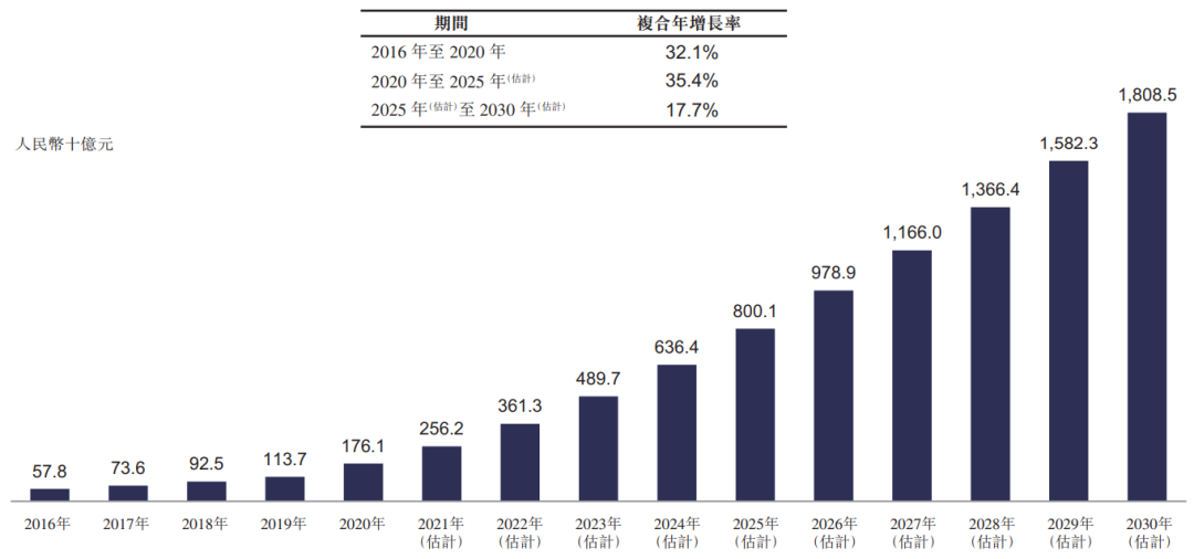 慢病形势严峻，数字化管理是新趋势？